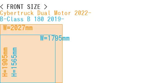 #Cybertruck Dual Motor 2022- + B-Class B 180 2019-